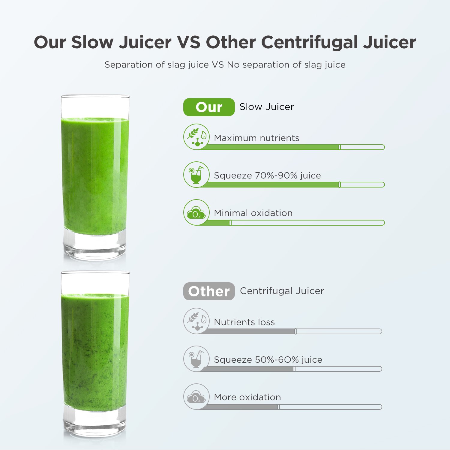 Calmdo Slow Masticating & Cold Press Juicer with Ceramic Auger, Reverse  Function, Easy to Clean & Reviews